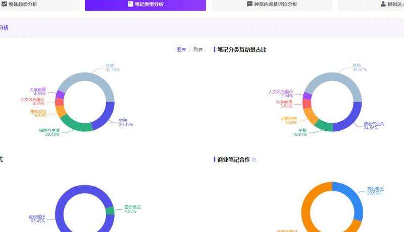 如何提升ins俱乐部粉丝的活跃度