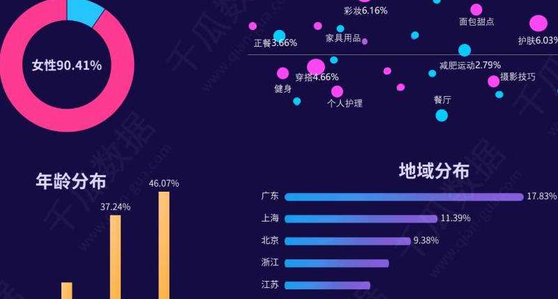 刘雯INS粉丝数量统计