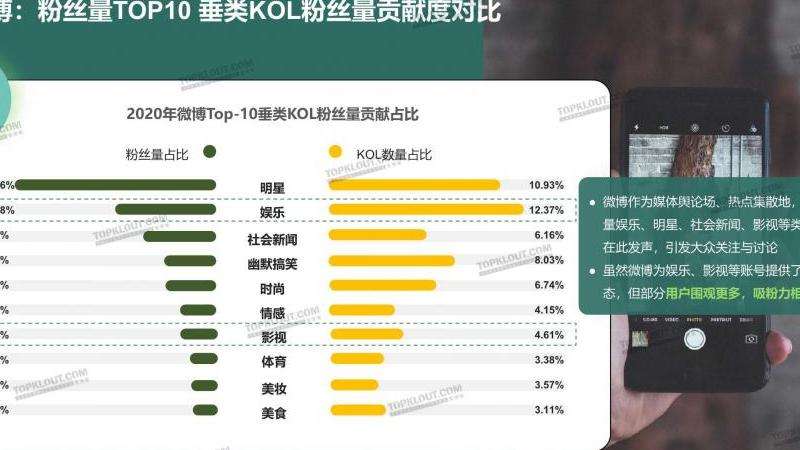 加特林INS粉丝：加特林在INS上的粉丝数量