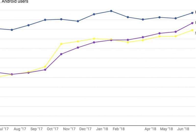 卓威Ins粉丝数：卓威在Ins上的粉丝统计