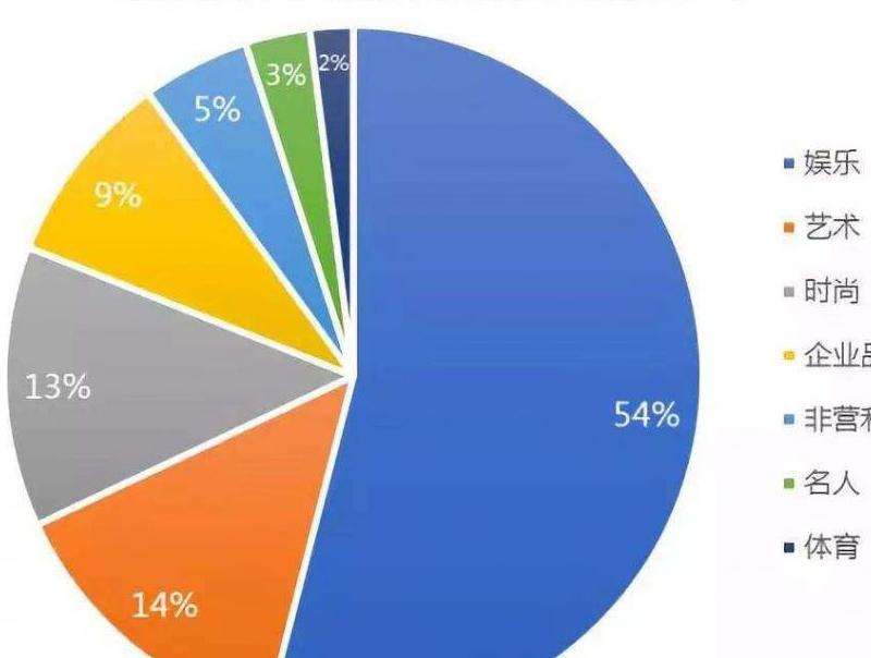 南韩Ins粉丝排行2017：2017年南韩明星在Ins上的粉丝排名